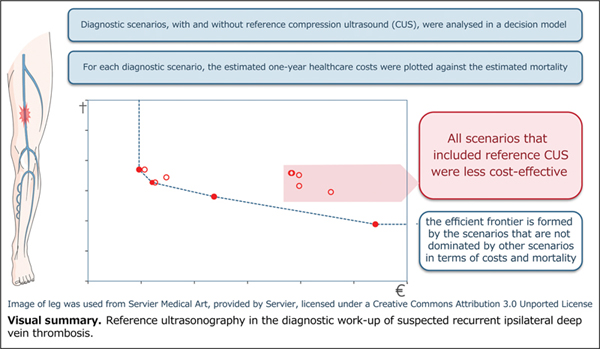 Cost-Effectiveness of Performing.jpg