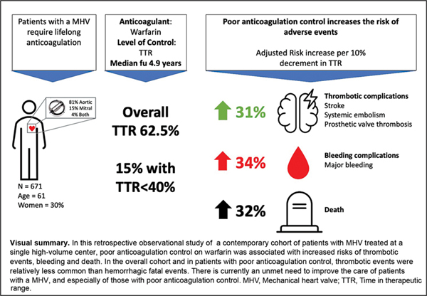 2-Outcomes of Patients.jpg
