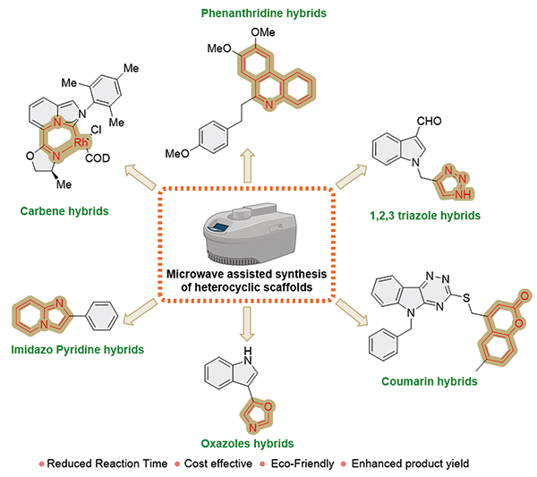 Microwave-Assisted Synthesis.gif
