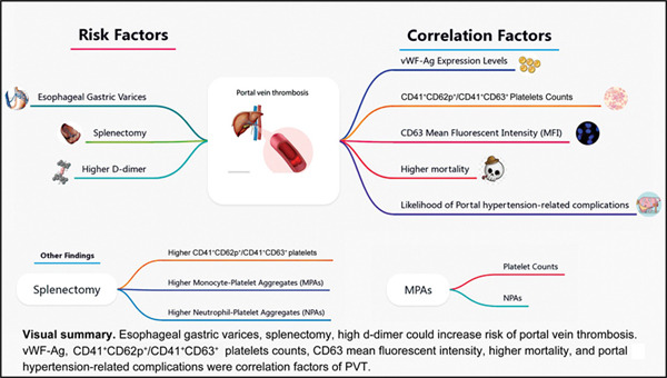 Platelet Activation is Upregulated.jpg