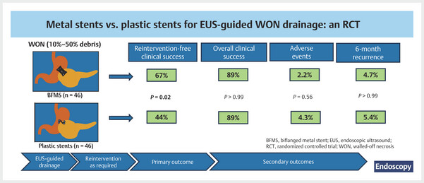 Biflanged metal stents versus.jpg