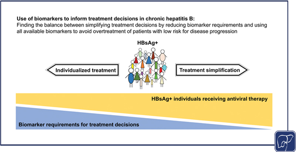 5-HBV Biomarkers and.jpg