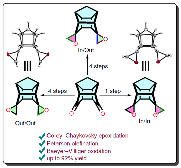 Design and Synthesis of Out.gif