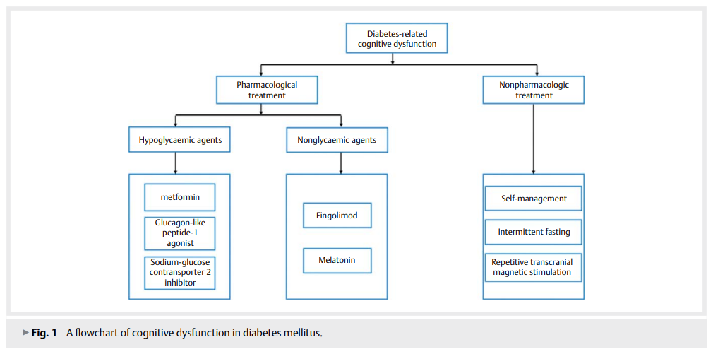 The Mechanism and Treatment 2.png