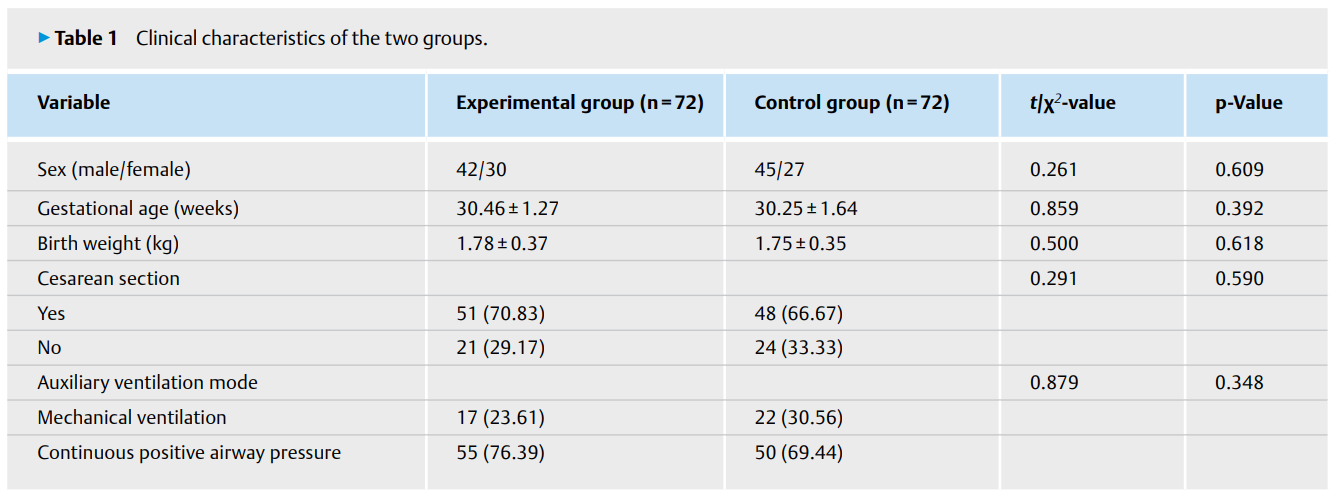 Effect of Low Dose .png