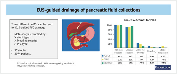 Safety and efficacy of lumen-apposing.jpg