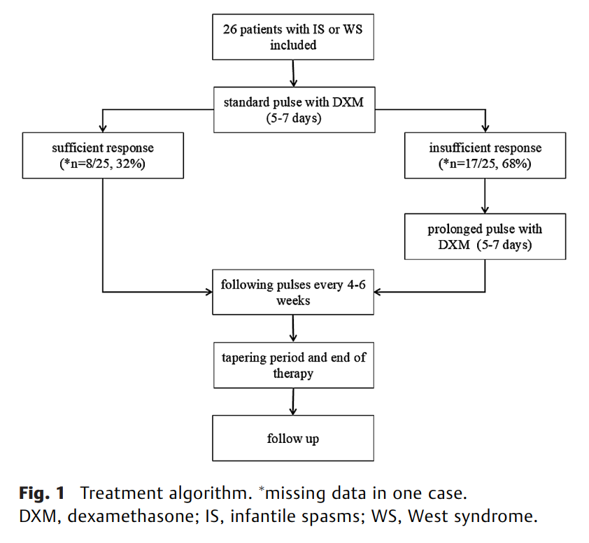 Pulsatile Dexamethasone in Patients 2.png