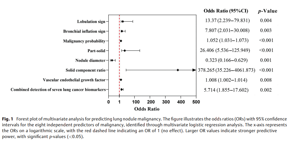 A Predictive Model Integrating 2.png