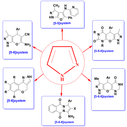 8-Green Synthesis of Pyrazoles.gif