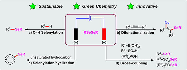 4-Electrochemical Synthesis.gif