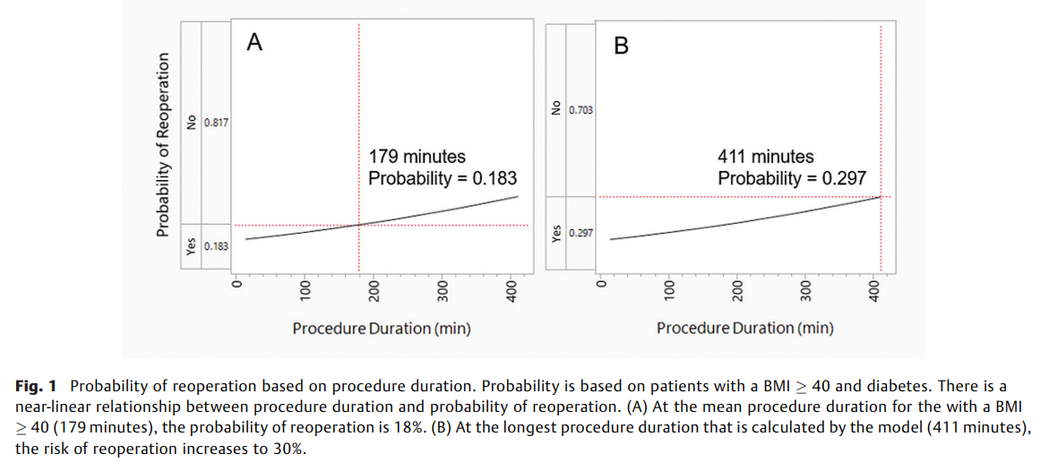 Morbid Obesity and Diabetes 2.png