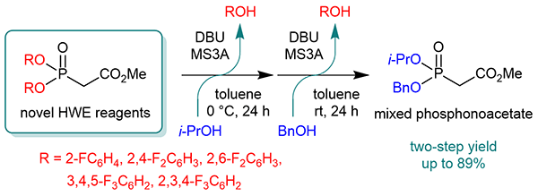 Development of a Novel Horner.gif