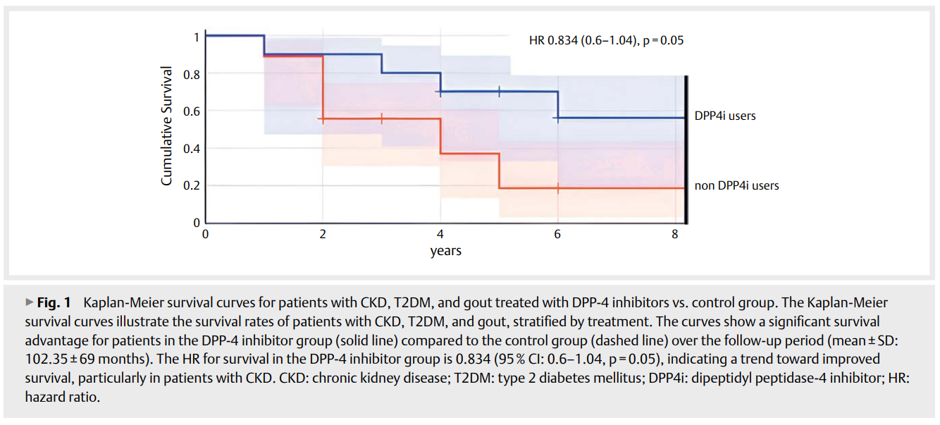 Anti-Inflammatory and Survival Benefits 2.png