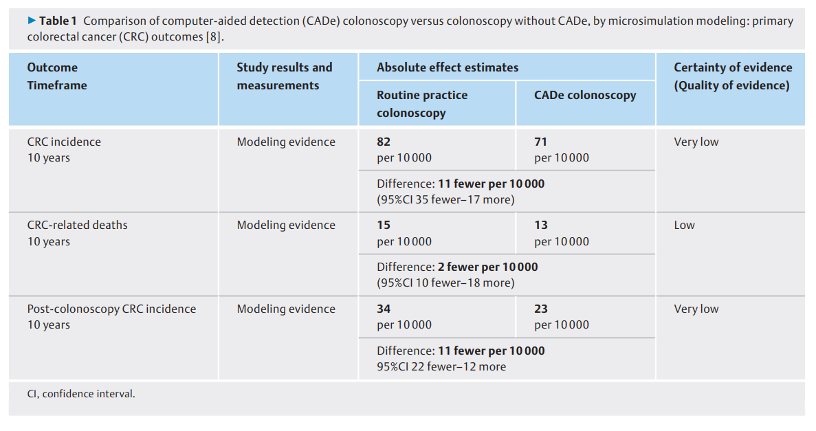Use of computer-assisted detection 2.png