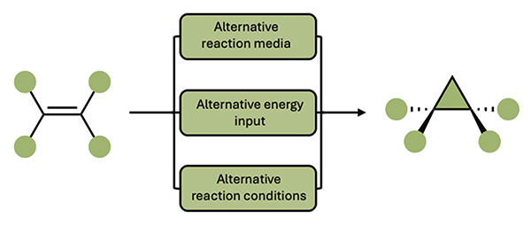 Synthesis-Applying the Principles.gif