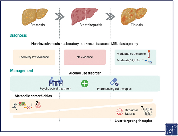 5-Diagnosis and Management.jpg