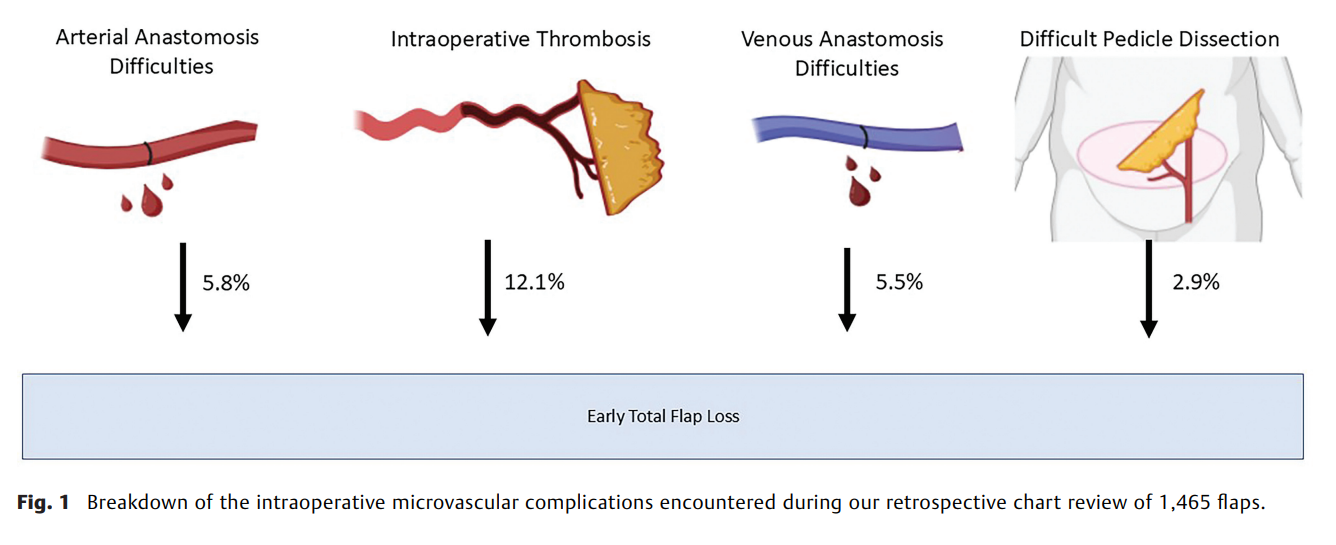 Intraoperative Complications.png