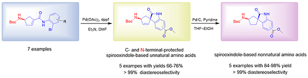 Synlett-A Diastereoselective Mizoroki–Heck.gif
