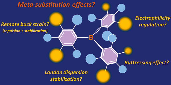 Recent Trends in Triarylborane Chemistry.gif
