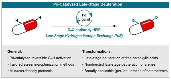 Late-Stage C–H.gif