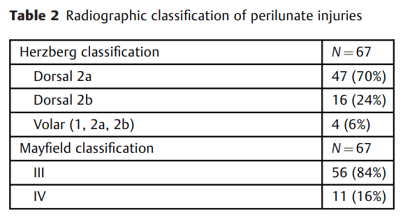 Medium-Term Patient-Reported.png