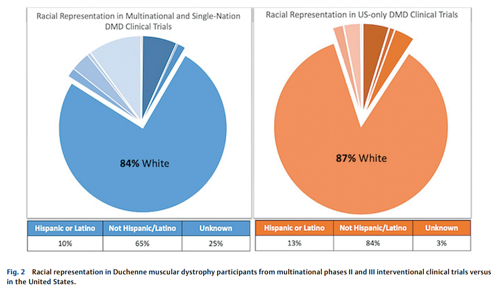 Inequitable Racial 2.png