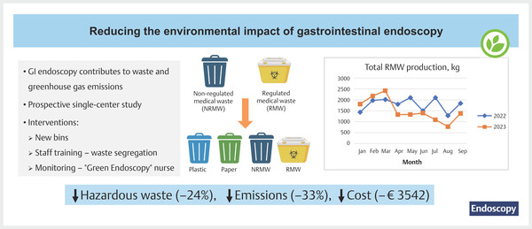 Reducing the environmental.jpg
