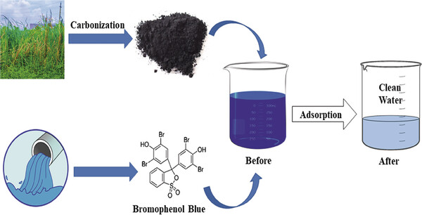 69788b43baf78.jpg SCNOW_Harnessing.jpg