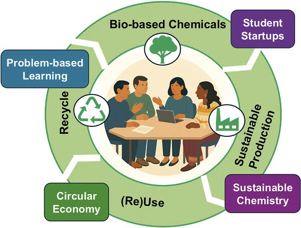 69788b4ff2f0b.jpg SCNOW_Problem-Based.jpg