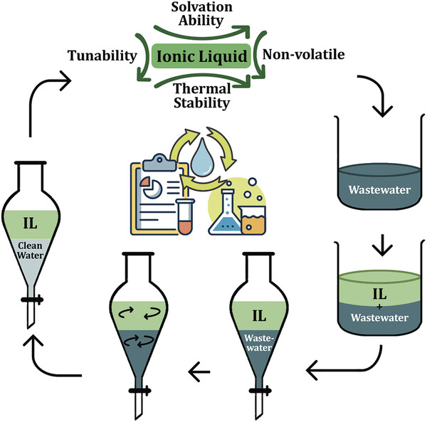 699e9af61bb2d.jpg 2-Exploring Ionic.jpg