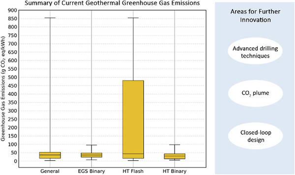 699fb37b0b1db.jpg Geothermal Energy and Greenhouse.jpg