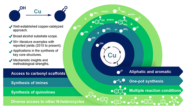 699fb3cd5612f.gif Copper Catalysts in Oxidation.gif