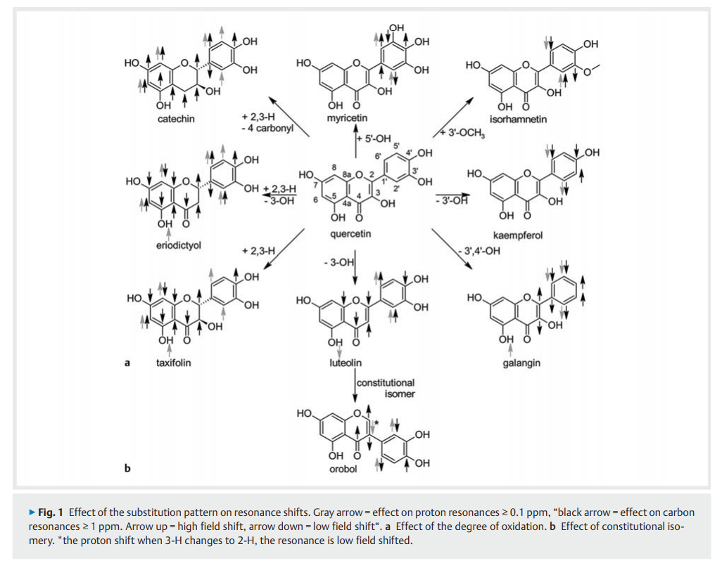 NMR Chemical Shifts of Common Flavonoids 2.png