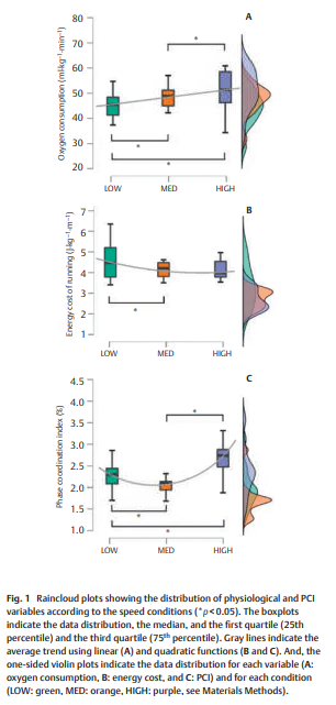 Bilateral Coordination 2.png