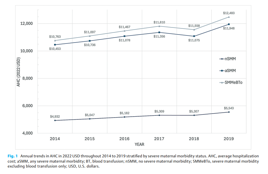 Hospital Costs of Severe 2.png