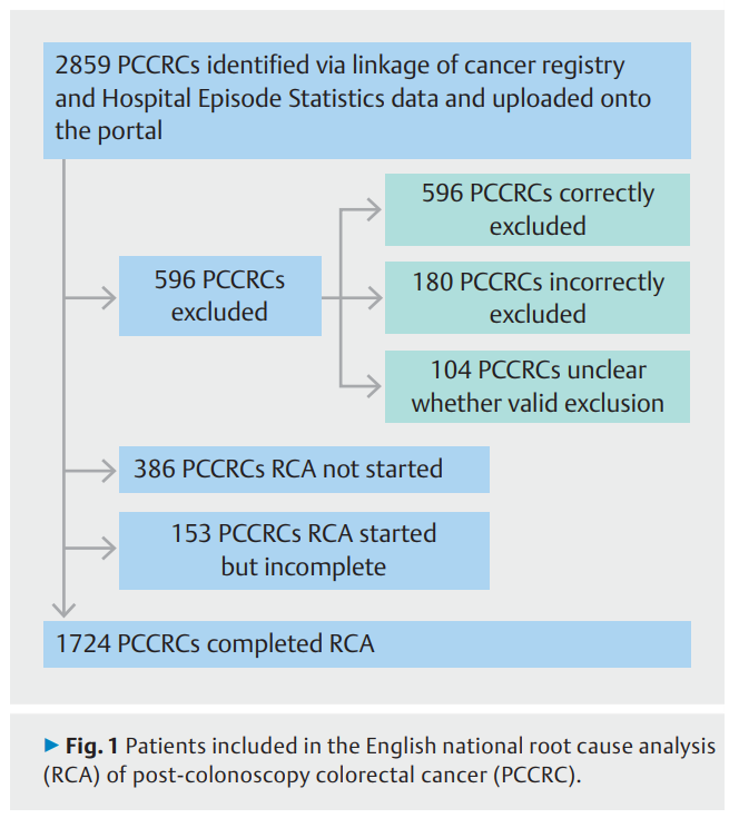 A national audit .png