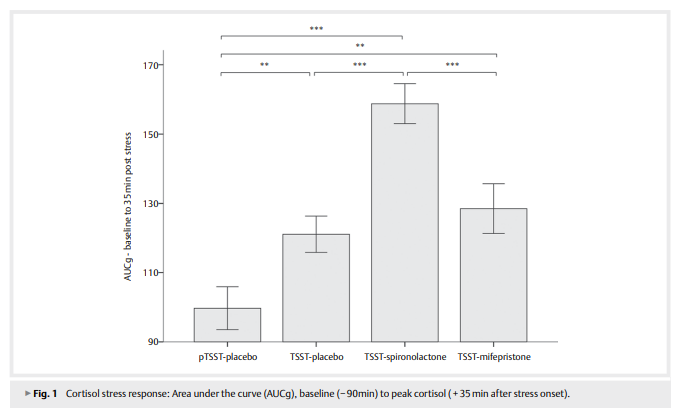Investigation of Stress-Induced 2.png
