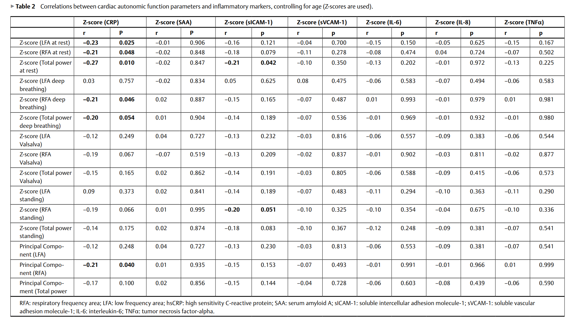 69ca2980e9c80.png The Interrelationship 2.png