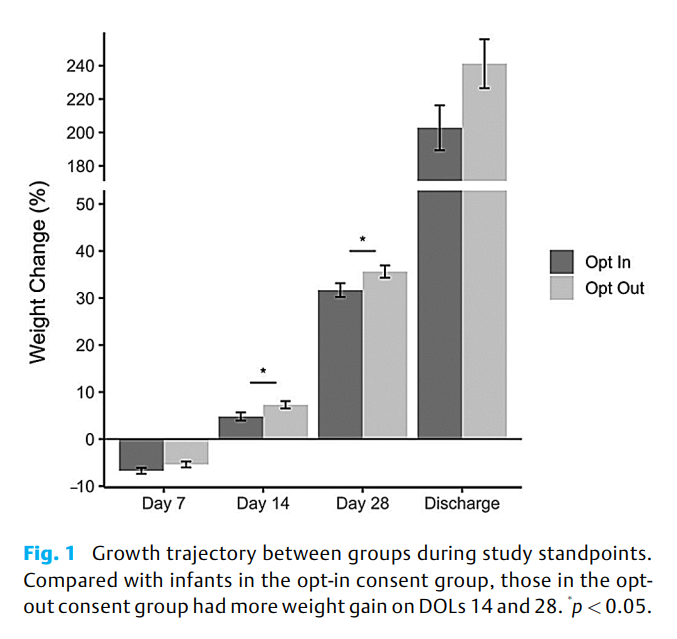 The Impact of Opt-In versus Opt-Out Consent Process 2.png
