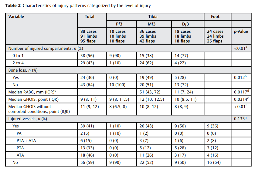 The Influence of the Level 2.png