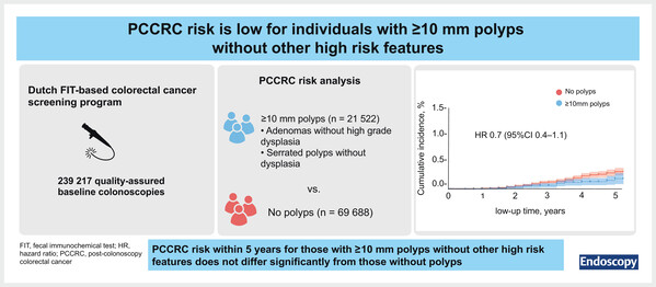 Individuals with polyps.jpg
