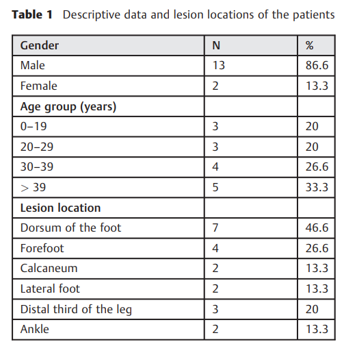 The Versatility of the 2.png