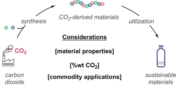 Carbon Dioxide-Derived.jpg