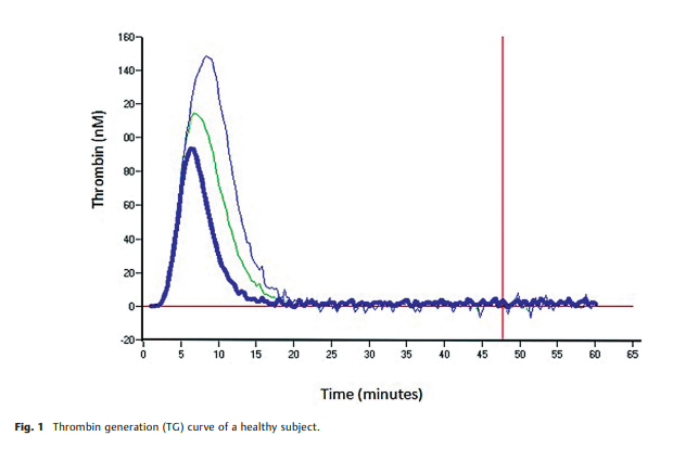 6a0ae463f2c3a.png Lupus Anticoagulant-hypoprothrombinemia 2.png
