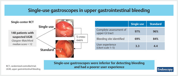 6a14062d56d89.jpg Single-use versus reusable gastroscopes.jpg
