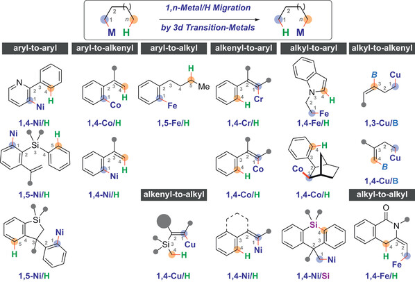6a14fd57373f3.jpg Synthesis_1,n-Metal Migrations.jpg