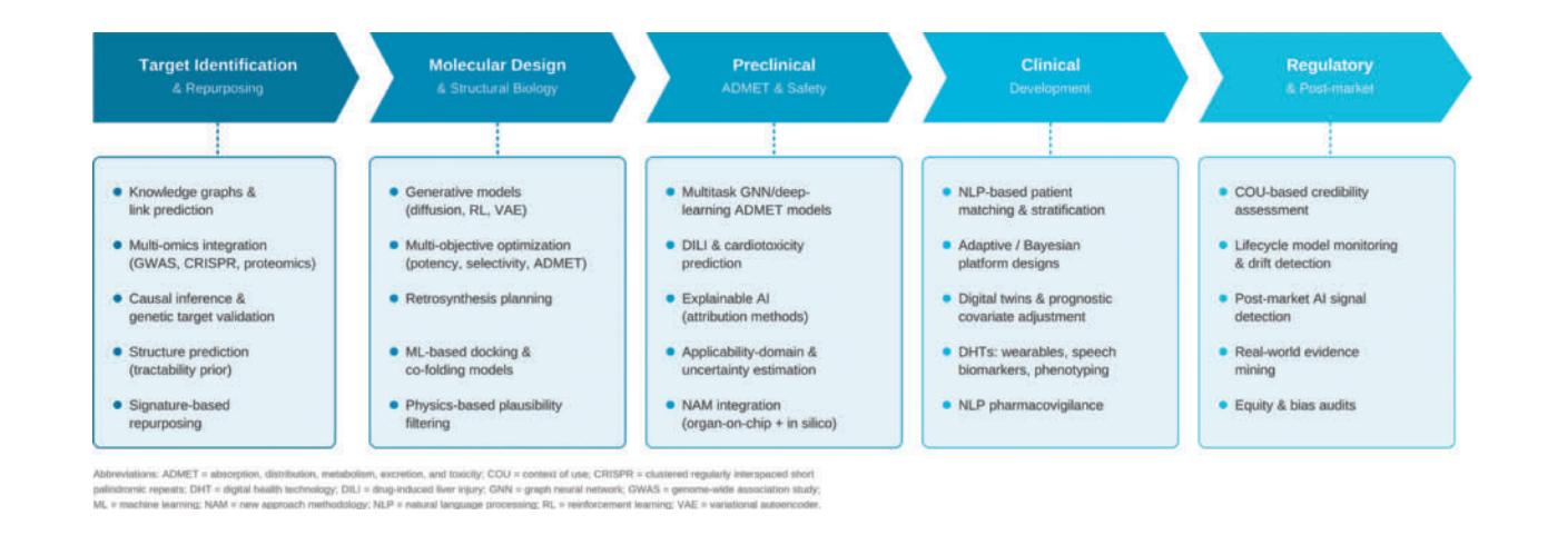 Artificial Intelligence in Drug Discovery .png