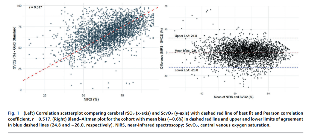 6a1f7848652ae.png Racial Variation in Cerebral Near-Infrared 2.png