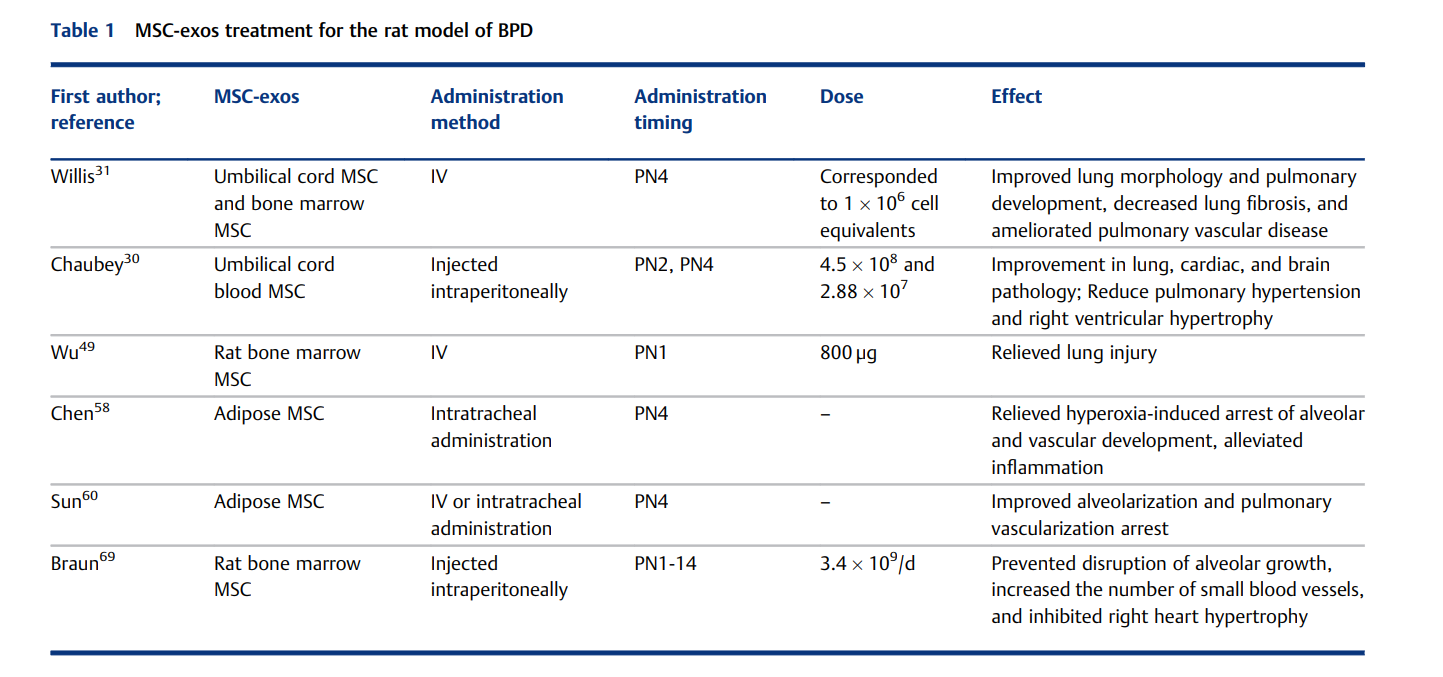 6a1f7859a7a83.png Progress in Preclinical Research 2.png