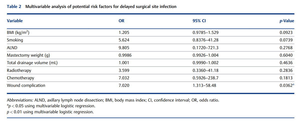 Delayed Infection of Tissue Expanders 2.png